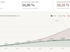 Sanierungsstand Deutschland
